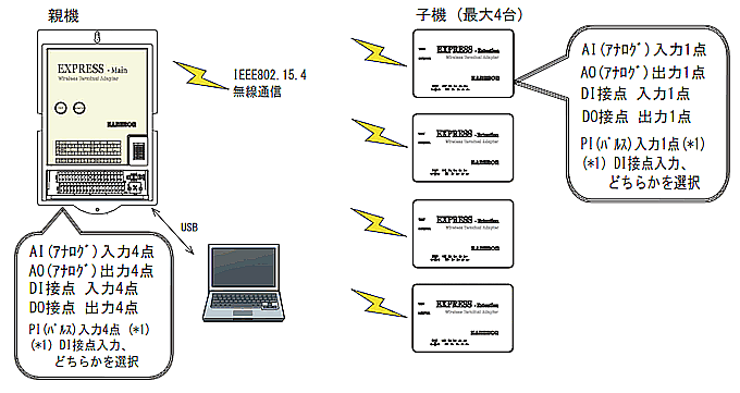 システム構成例