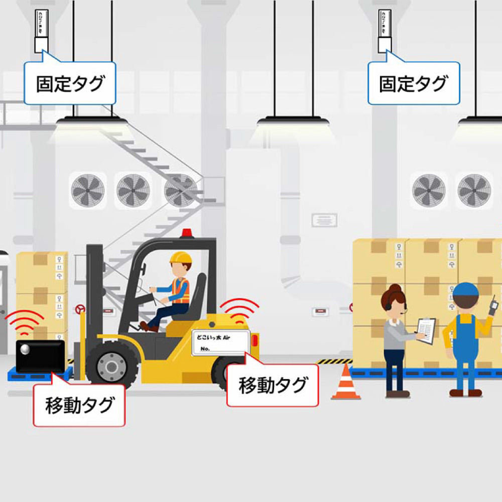 屋内位置検知システムどこいっ太Air
