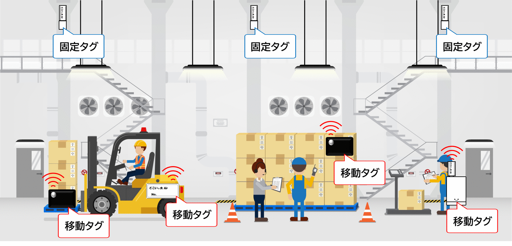 どこいっ太 Air システム画面