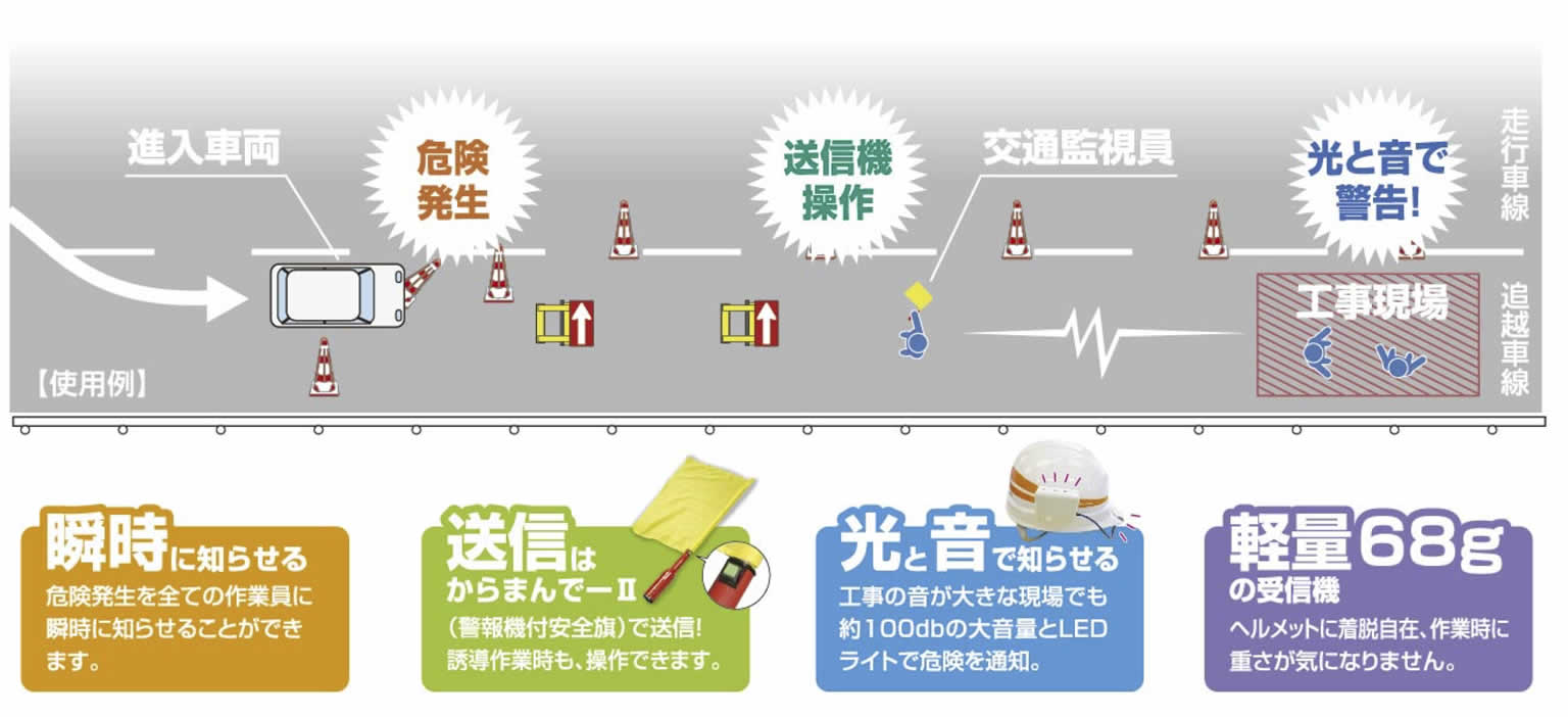 中継器（左）と受信機（右）