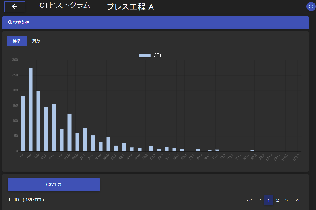 稼働状況グラフ例