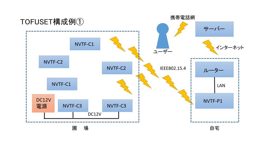 センサー子機設置例