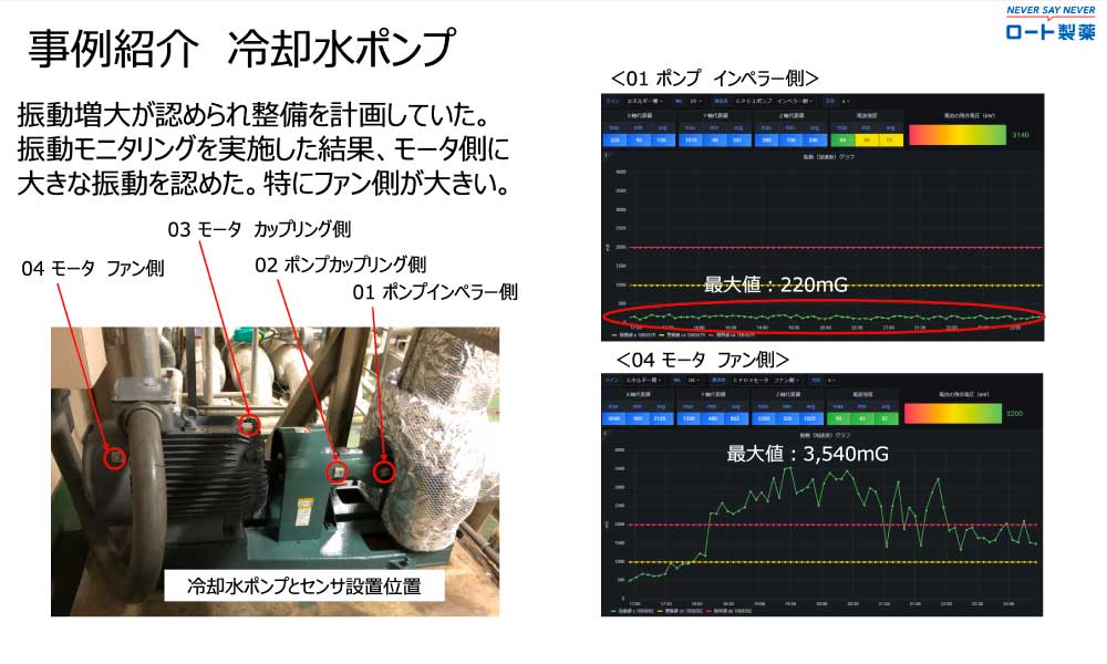 振動モニタリングシステム全体像