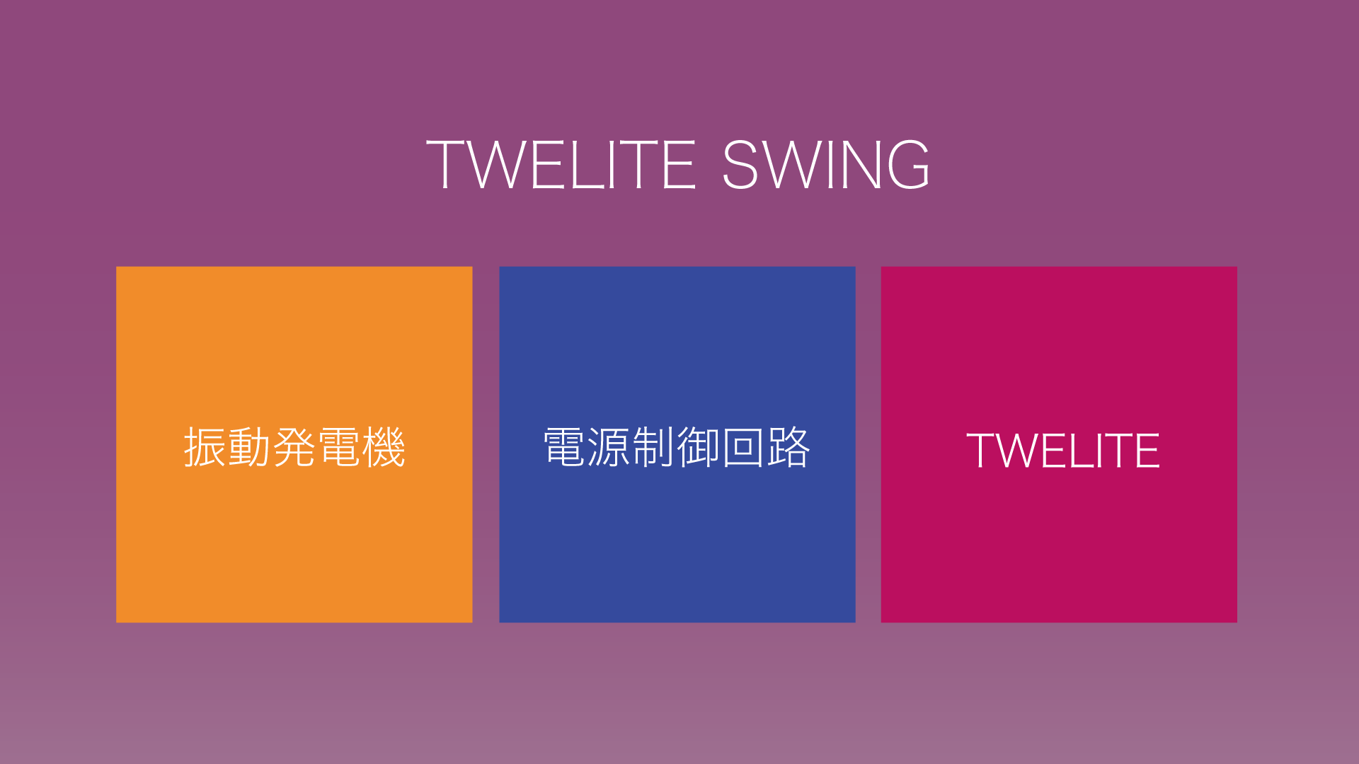 SWING内部構造