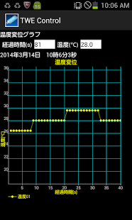 iotモジュール