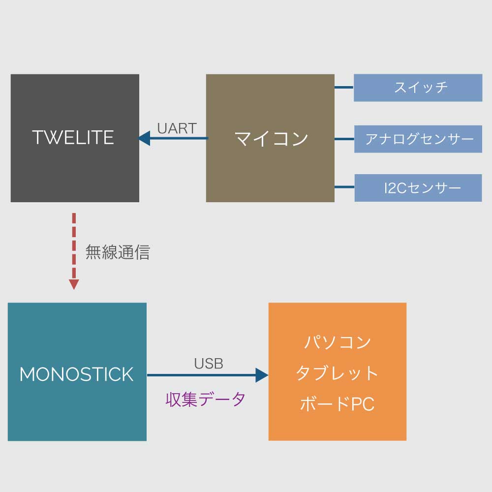 MONOSTICK-モノスティック