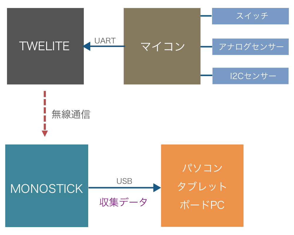 MONOSTICK-モノスティック
