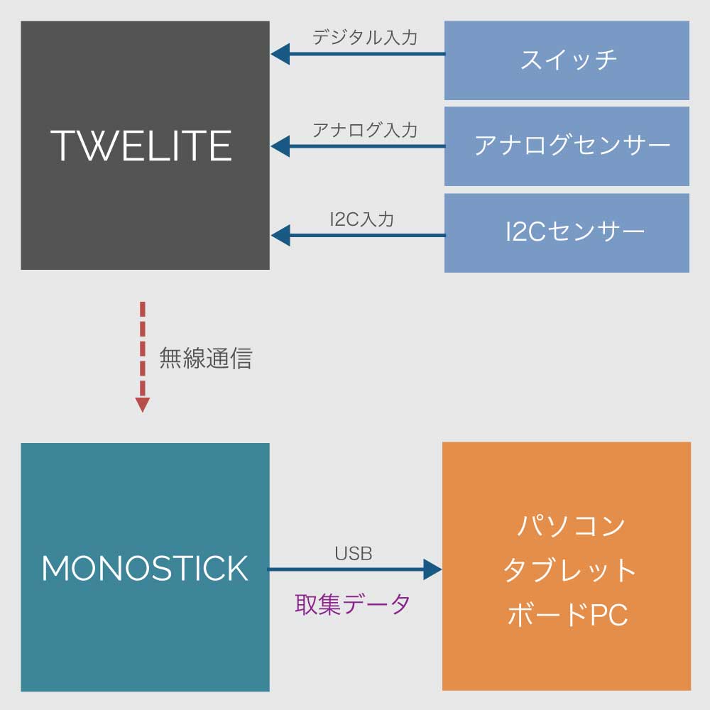 MONOSTICK-モノスティック