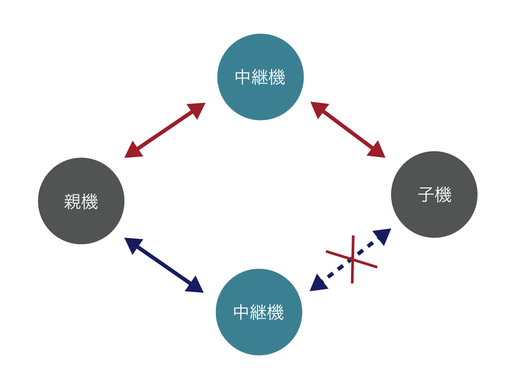 無線モジュール