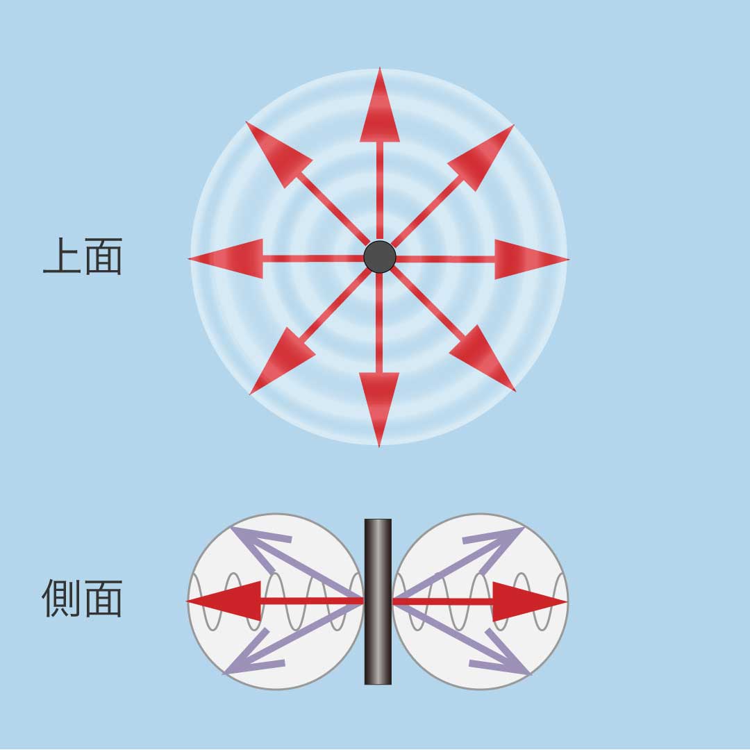 無指向性アンテナ