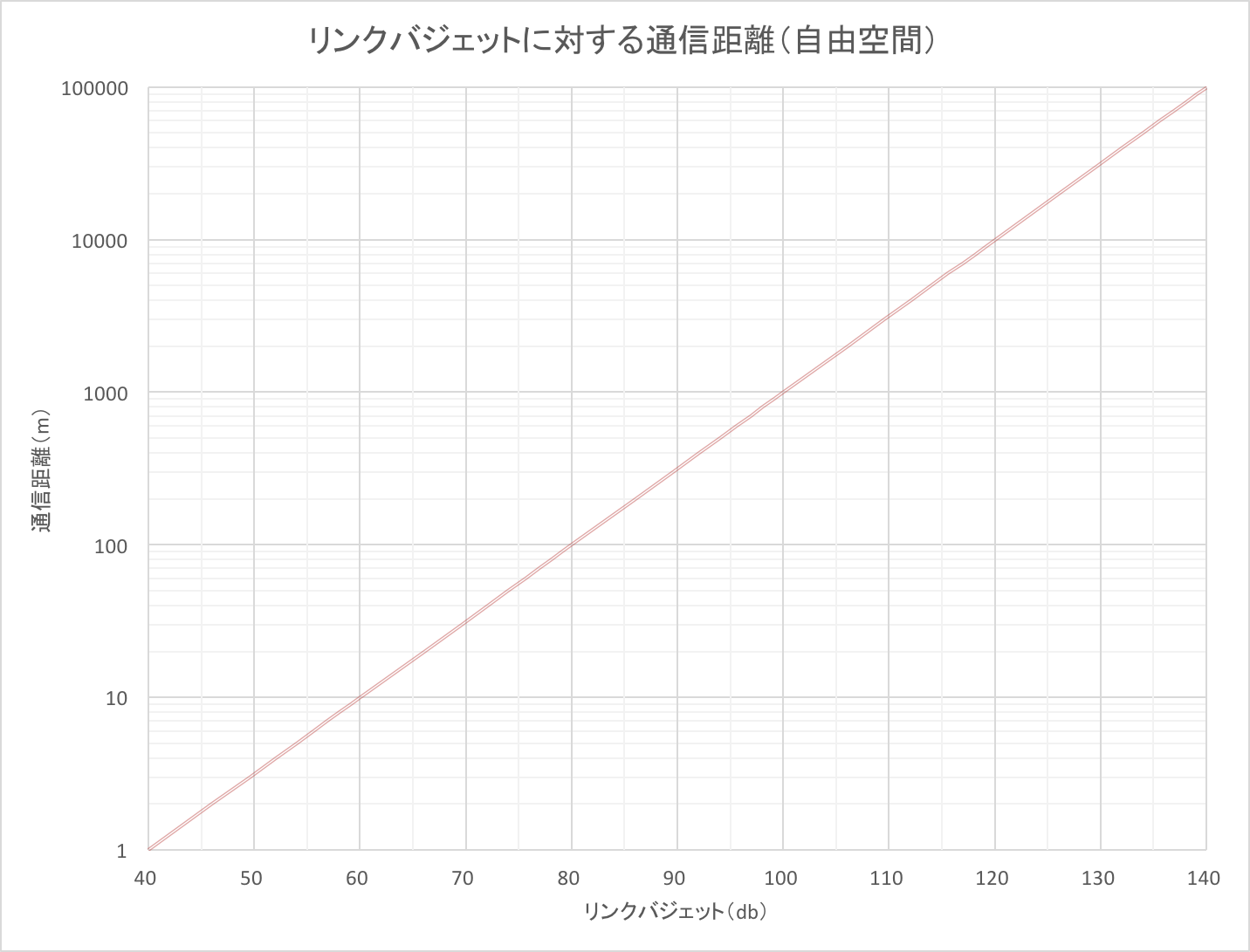 パスロス