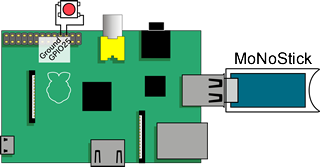 スイッチ接続RaspberryPi(親機)