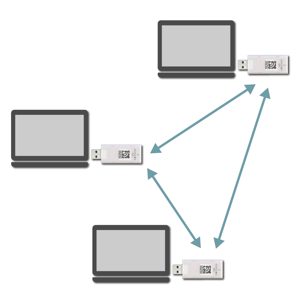 iot無線モジュール