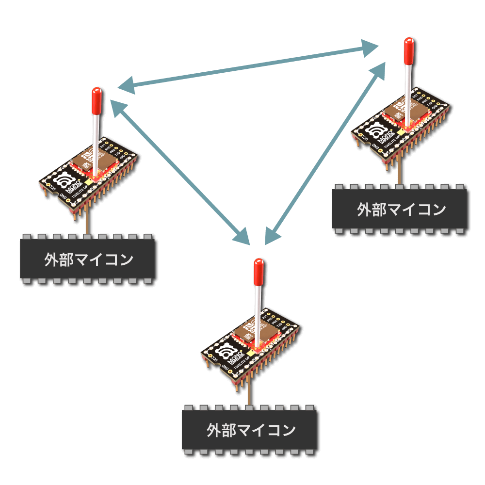 iot無線モジュール