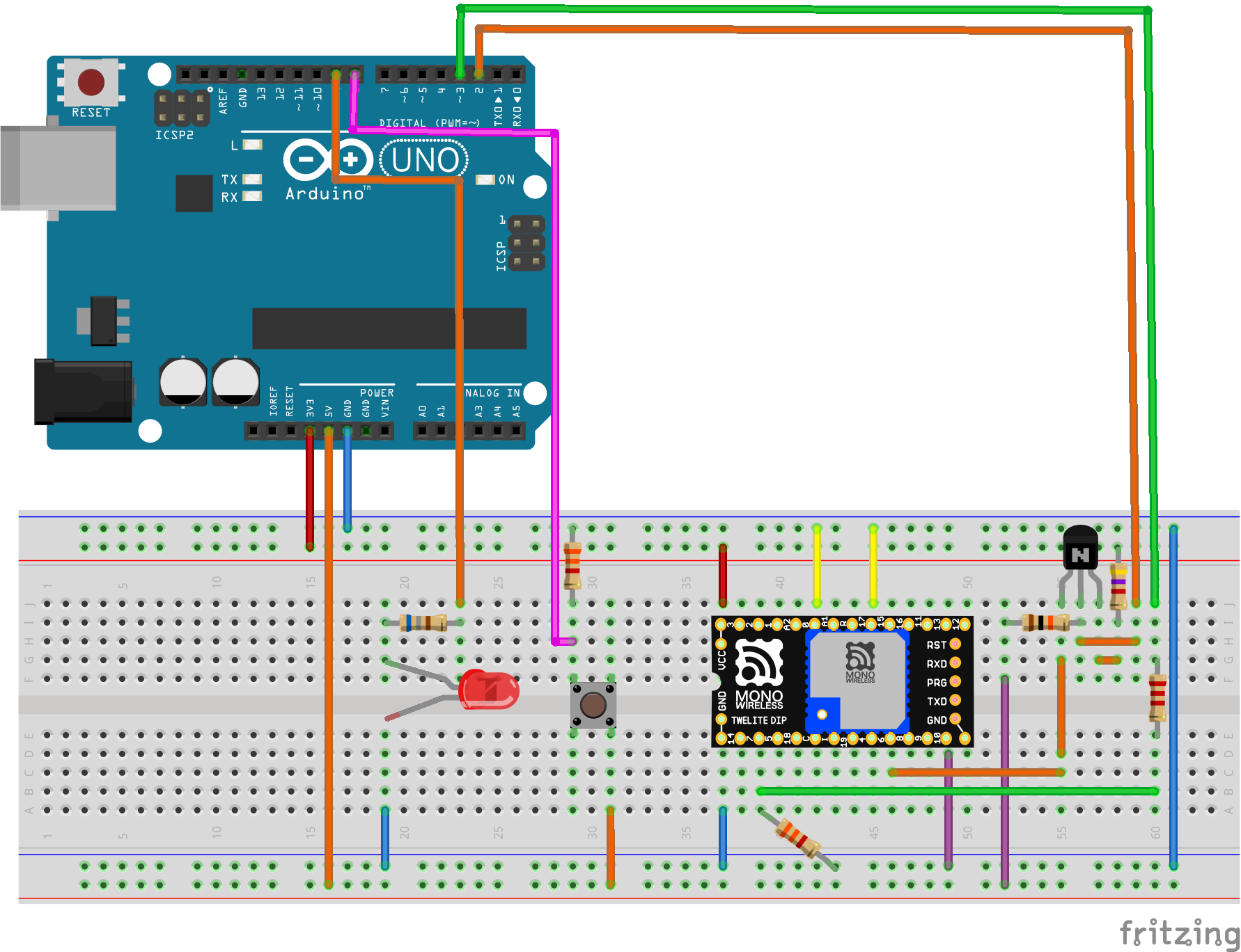 UART