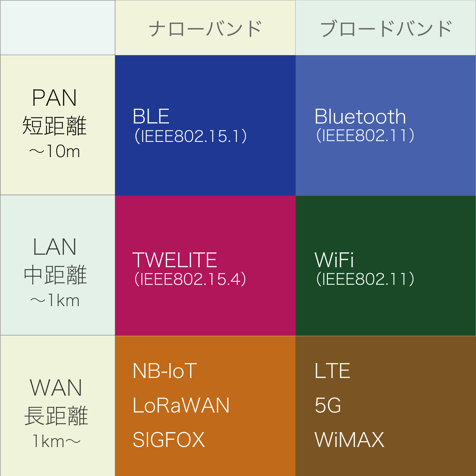wireless
