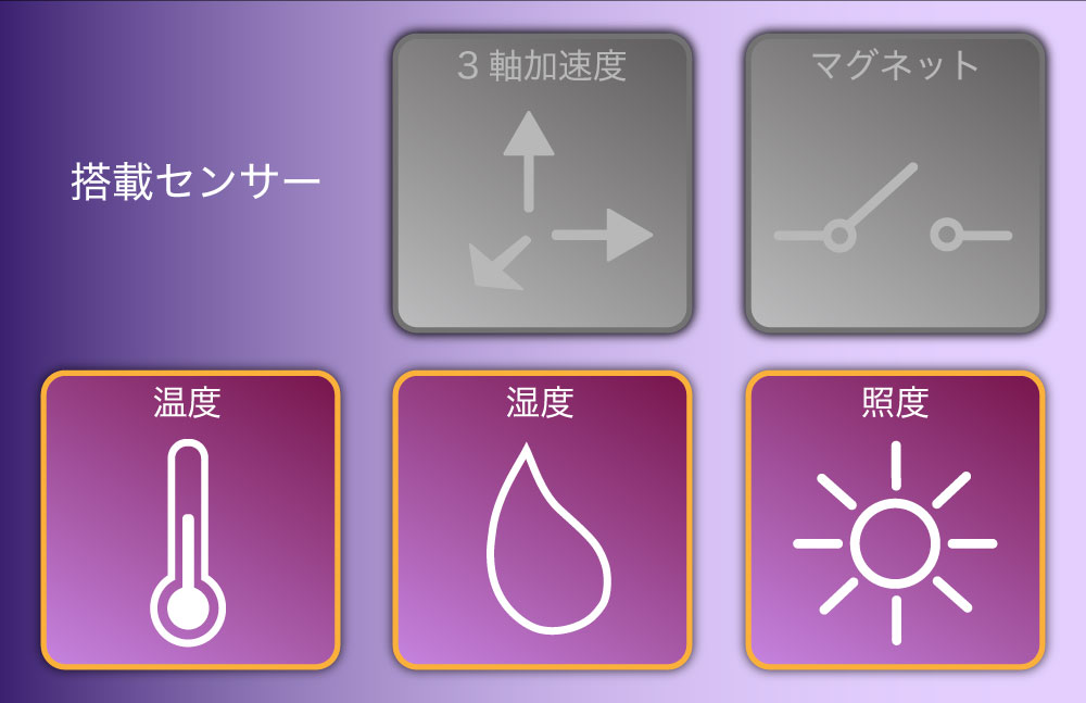 TWELITE TAG-トワイライトパル