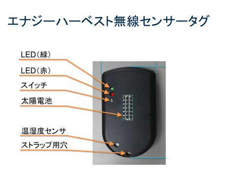 エナジーハーベスティング｜エナジーハーベスト（環境発電）｜エネルギーハーベスティング