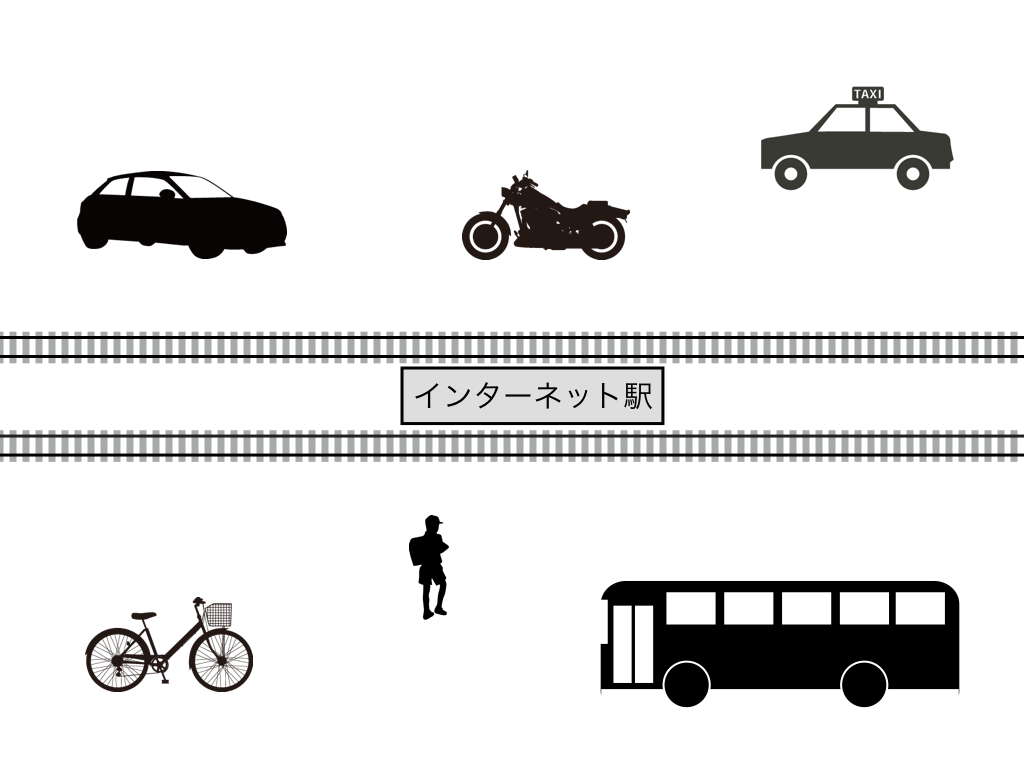 IoT Internet of things